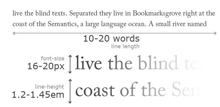 font sizes and line lengths for mobile